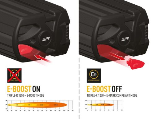 Lazer Lights – Triple-R 1250 - Afbeelding 9