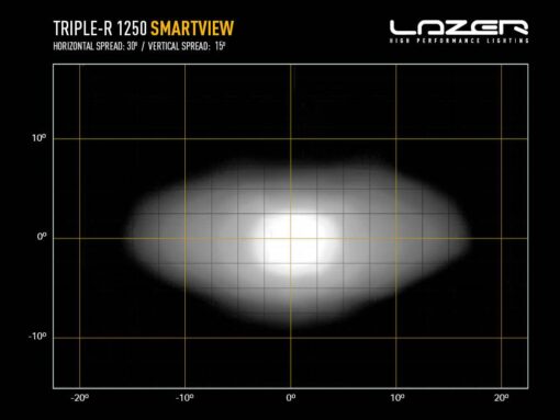 Lazer Lights – Triple-R 1250 Smartview - Afbeelding 10
