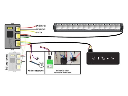 Lazer Lights – Triple-R 1250 Smartview - Afbeelding 11