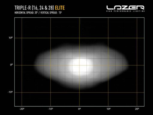 Lazer Lights – Triple-R 24 Elite - Afbeelding 7