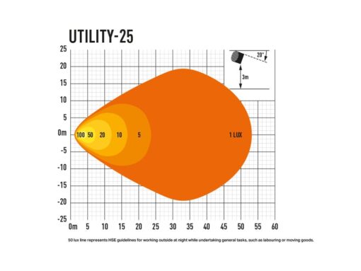 Lazer Lights - Utility 25 - Afbeelding 4