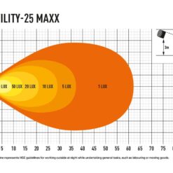 Lazer Lights - Utility-25 MAXX - Afbeelding 5