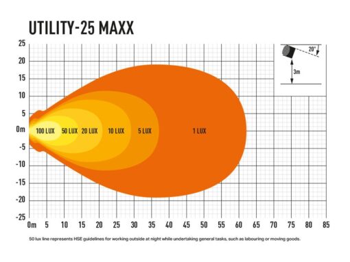 Lazer Lights - Utility-25 MAXX - Afbeelding 5
