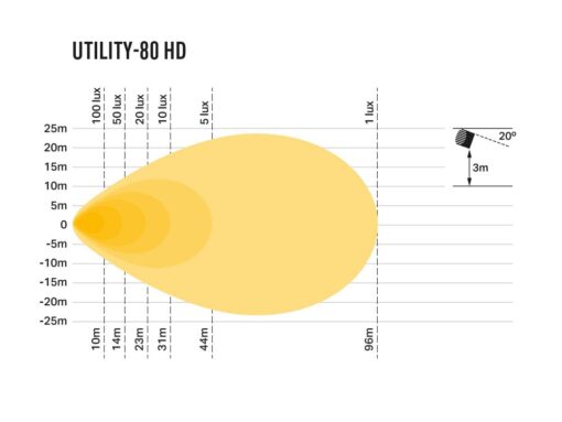 Lazer Lights - Utility 80 HD - Afbeelding 6