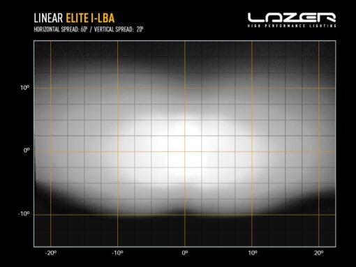 Lazer Lights – Linear-18 Elite met i-LBA - Afbeelding 10