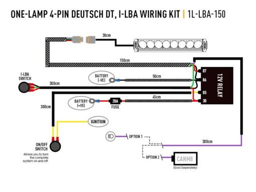 Lazer Lights – Linear-18 Elite met i-LBA - Afbeelding 11