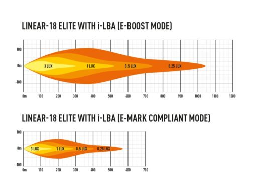 Lazer Lights – Linear-18 Elite met i-LBA - Afbeelding 7
