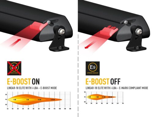 Lazer Lights – Linear-18 Elite met i-LBA - Afbeelding 8