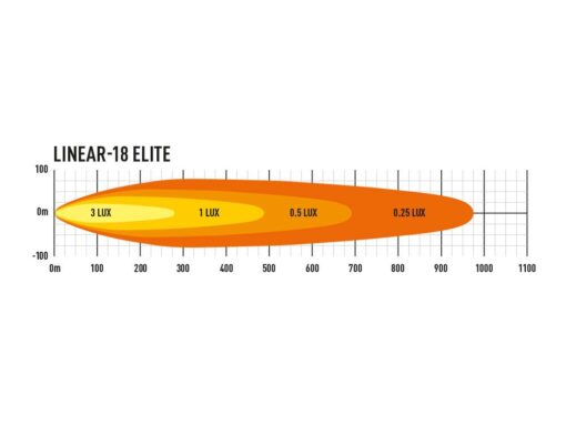 Lazer Lights – Linear-18 Elite met positielicht - Afbeelding 5