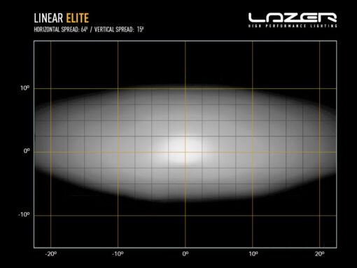 Lazer Lights – Linear-24 Elite - Afbeelding 7