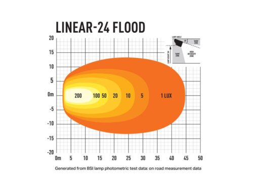 Lazer Lights – Linear-24 Flood - Afbeelding 5