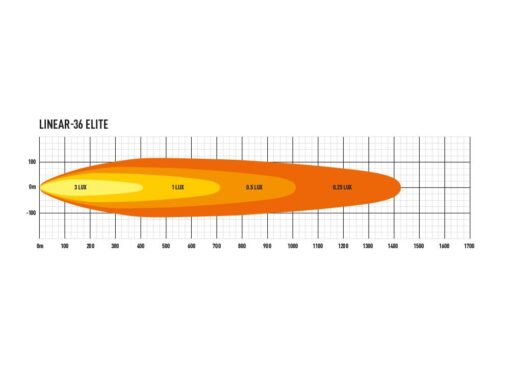 Lazer Lights – Linear-36 Elite - Afbeelding 7