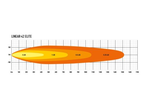Lazer Lights – Linear-42 Elite - Afbeelding 7