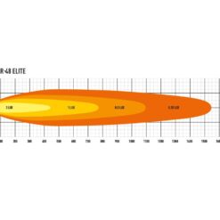 Lazer Lights – Linear-48 Elite - Afbeelding 7
