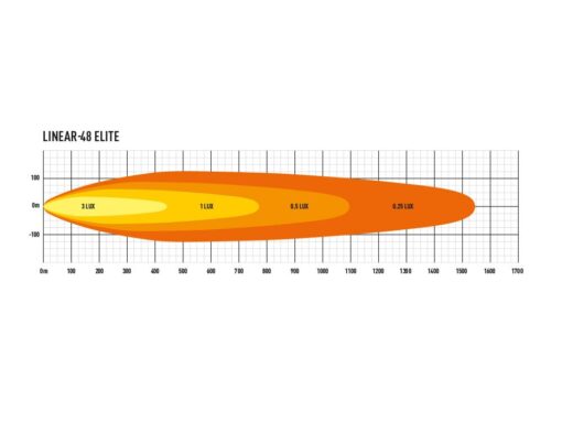 Lazer Lights – Linear-48 Elite - Afbeelding 7