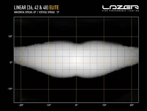 Lazer Lights – Linear-48 Elite - Afbeelding 8