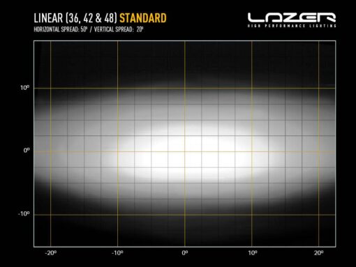 Lazer Lights – Linear-48 - Afbeelding 9