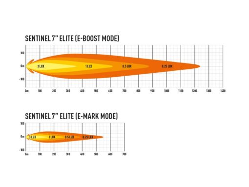 Lazer Lights – Sentinel 7" Elite - Afbeelding 15