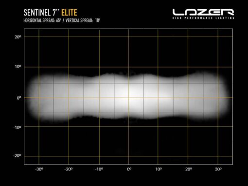 Lazer Lights – Sentinel 7" Elite - Afbeelding 17