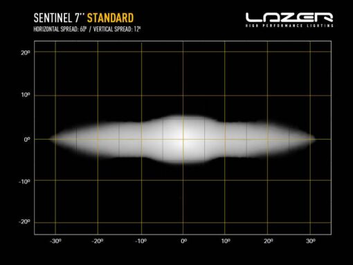 Lazer Lights – Sentinel 7" - Afbeelding 10