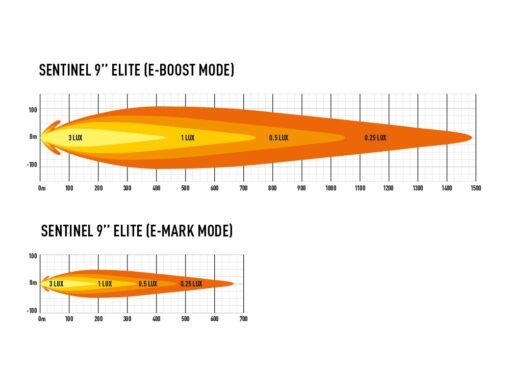 Lazer Lights – Sentinel 9" Elite - Afbeelding 13
