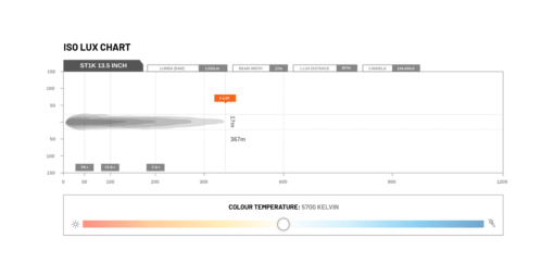 STEDI - ST1K 13.5" E-Mark LED Light Bar - Afbeelding 9