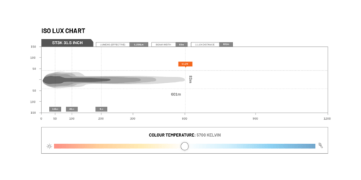 STEDI - ST3K 31.5" Slim LED Light Bar - Afbeelding 11