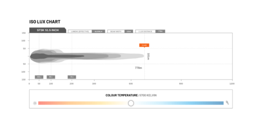 STEDI - ST3K 51.5" Slim LED Light Bar - Afbeelding 10
