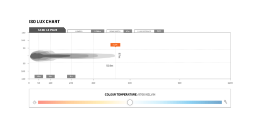 STEDI - ST4K 14" Double Row LED Light Bar - Afbeelding 10