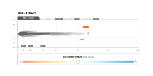 STEDI - ST4K 22" Double Row LED Light Bar - Afbeelding 10