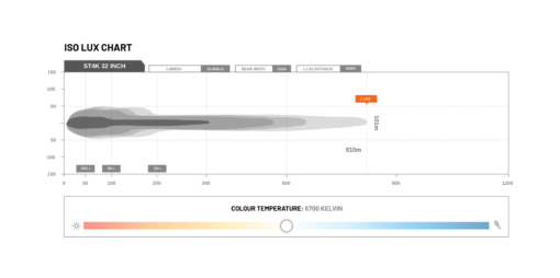 STEDI - ST4K 32" Double Row LED Light Bar - Afbeelding 10