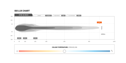 STEDI - ST4K 52" Double Row LED Light Bar - Afbeelding 10