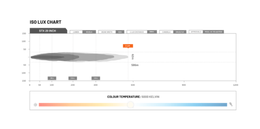 STEDI - ST-X 21.5 E-Mark LED Light Bar - Afbeelding 10