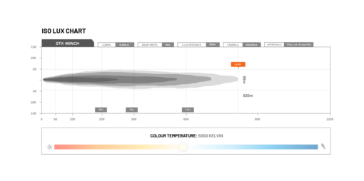 STEDI - ST-X 40.5 E-Mark LED Light Bar - Afbeelding 10