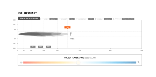 STEDI - ST-X 40.5 E-Mark LED Light Bar - Afbeelding 11