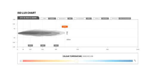 STEDI - ST-X 50 E-Mark LED Light Bar - Afbeelding 11