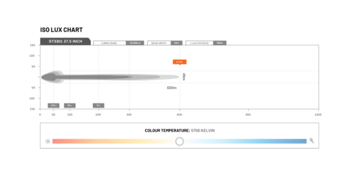 STEDI - ST3301 PRO 27.5" LED Light Bar - Afbeelding 10
