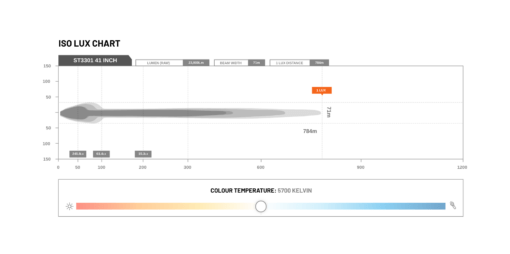 STEDI - ST3301 PRO 41" LED Light Bar - Afbeelding 10