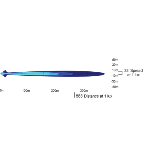 Vision-X - 3.0″-3.7″ CG2 LED Light Cannon - Afbeelding 13