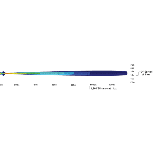 Vision X - 8.7″ Light Cannon 90W - Afbeelding 10