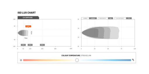 STEDI - C-4 Black Edition Led Light Cube | Diffuse - Afbeelding 10