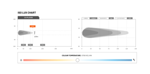 STEDI - C-4 Black Edition Led Light Cube | Flood - Afbeelding 11