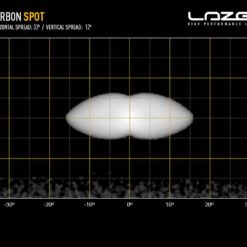 Lazer lights - Carbon-2 (Gen-3) - Afbeelding 14