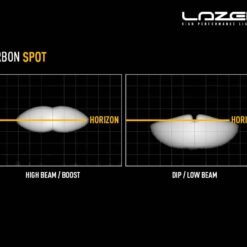 Lazer lights - Carbon-2 (Gen-3) - Afbeelding 15