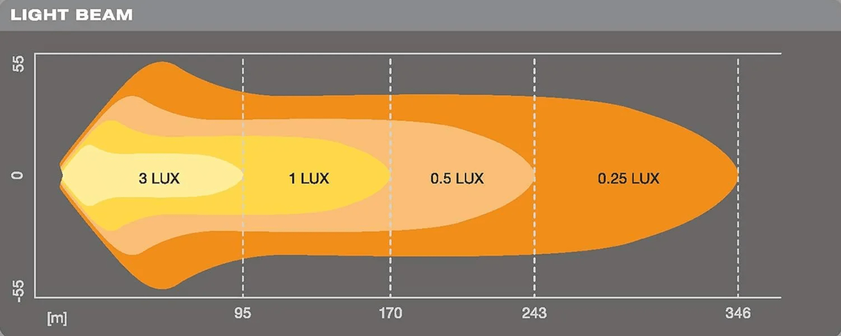FRONT RUNNER - 10" LED-lichtbalk VX250-SP / 12V/ 24V / Spotstraal - Afbeelding 7