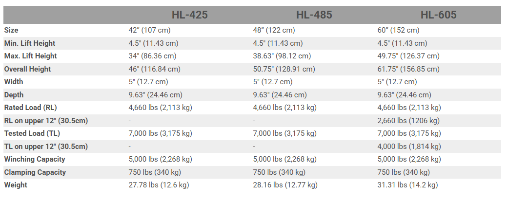 Hi-Lift® - ALL-Cast Jack HL-425 107 cm ROOD - Afbeelding 2
